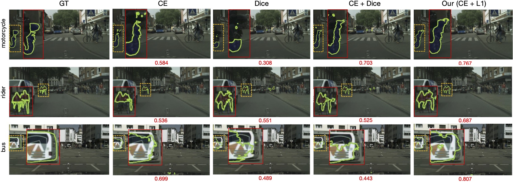 The hidden label-marginal biases of segmentation losses | Bingyuan Liu